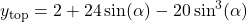 y_{\text{top}}=2+24\sin(\alpha)-20\sin^3(\alpha)