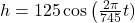 h=125\cos\left(\frac{2\pi}{745}t)