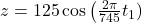 z=125\cos\left(\frac{2\pi}{745}t_1)