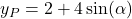y_P=2+4\sin(\alpha)