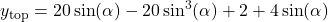 y_{\text{top}}=20\sin(\alpha)-20\sin^3(\alpha)+2+4\sin(\alpha)