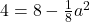 4=8-\frac{1}{8}a^2