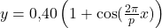 y=0{,}40\left(1+\cos(\frac{2\pi}{p}x)\right)