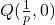 Q(\frac{1}{p},0)