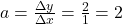 a=\frac{\Delta y}{\Delta x} = \frac{2}{1} = 2