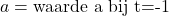 a=\text{waarde a bij t=-1}