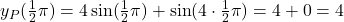 y_P(\frac{1}{2}\pi)=4\sin(\frac{1}{2}\pi)+\sin(4\cdot \frac{1}{2}\pi)=4+0=4