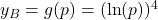 y_B=g(p)=(\ln(p))^4
